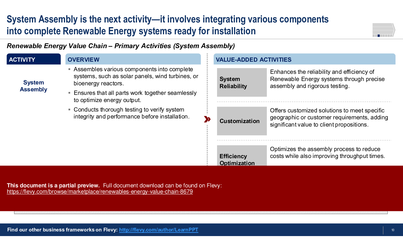 Renewable Energy Value Chain (33-slide PPT PowerPoint presentation (PPTX)) Preview Image