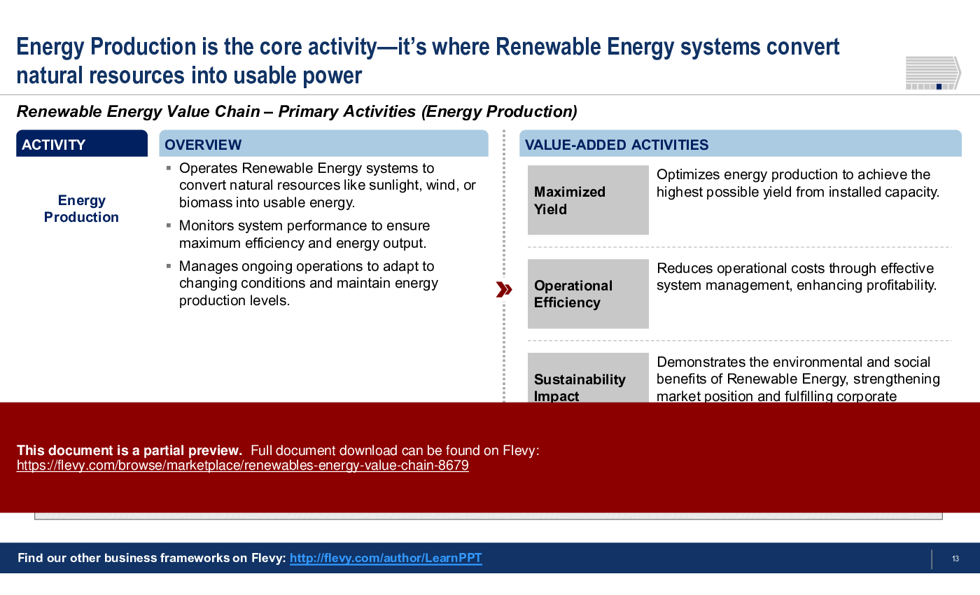 Renewable Energy Value Chain (33-slide PPT PowerPoint presentation (PPTX)) Preview Image