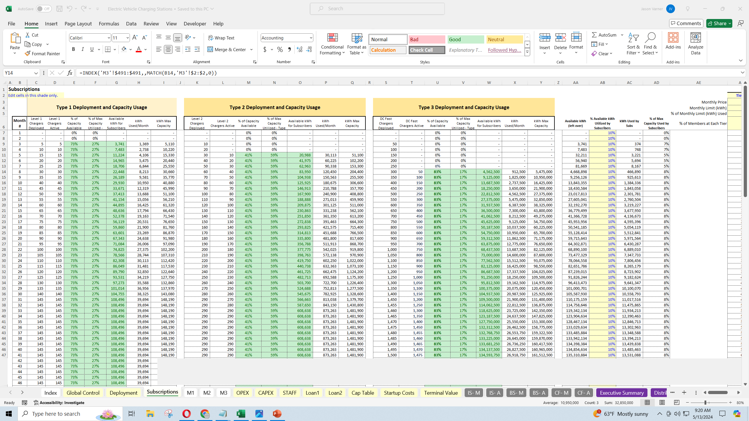 EV Charging Business: 10 Year Scaling Model (Excel template (XLSX)) Preview Image