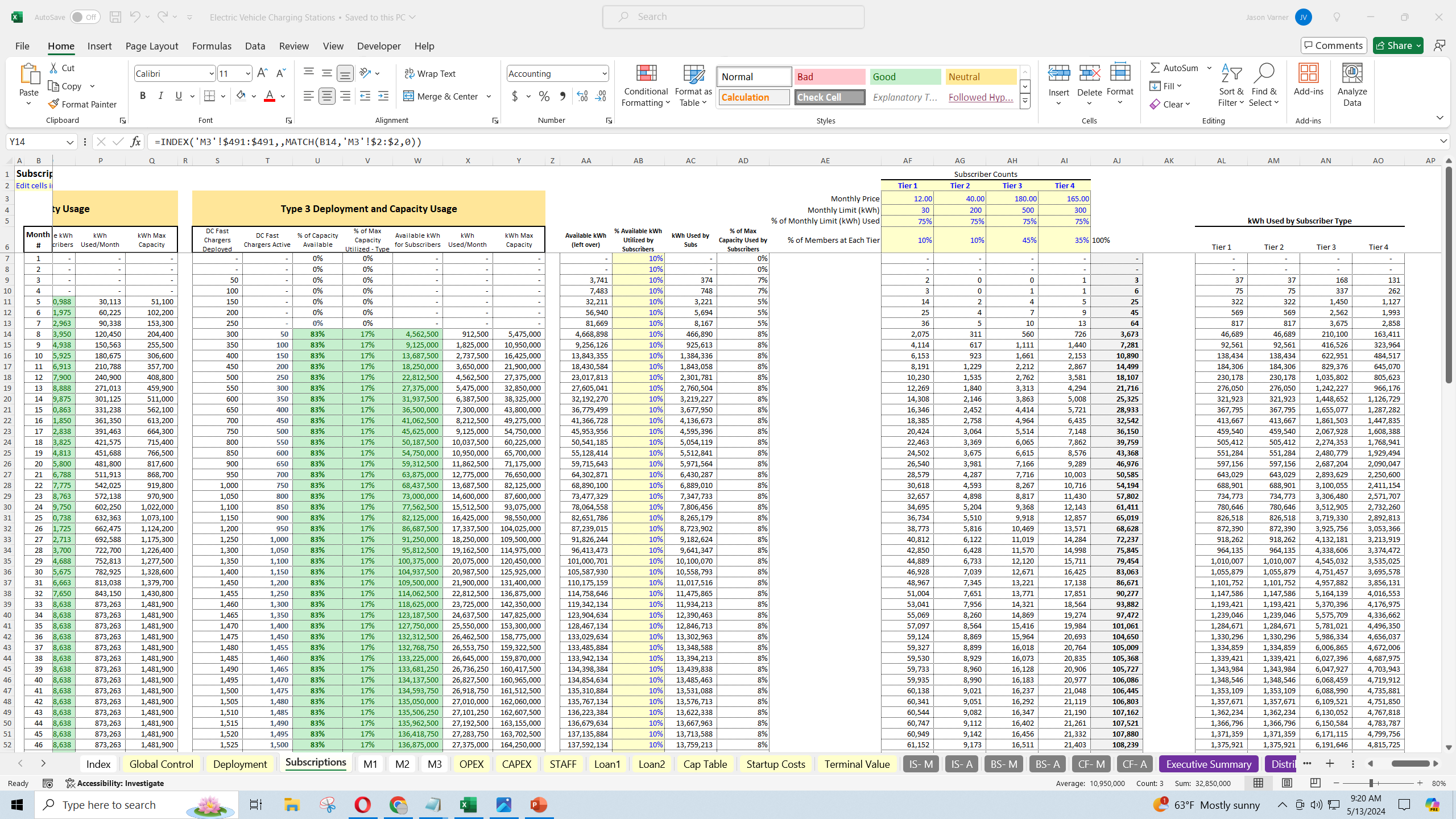 EV Charging Business: 10 Year Scaling Model (Excel template (XLSX)) Preview Image