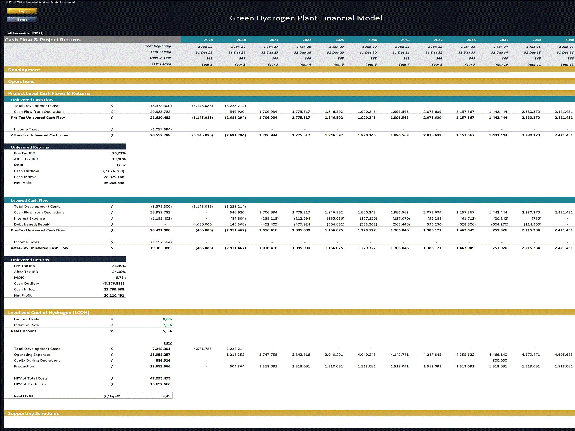 Green Hydrogen (Electrolysis) Plant - Project Finance Model (Excel template (XLSX)) Preview Image