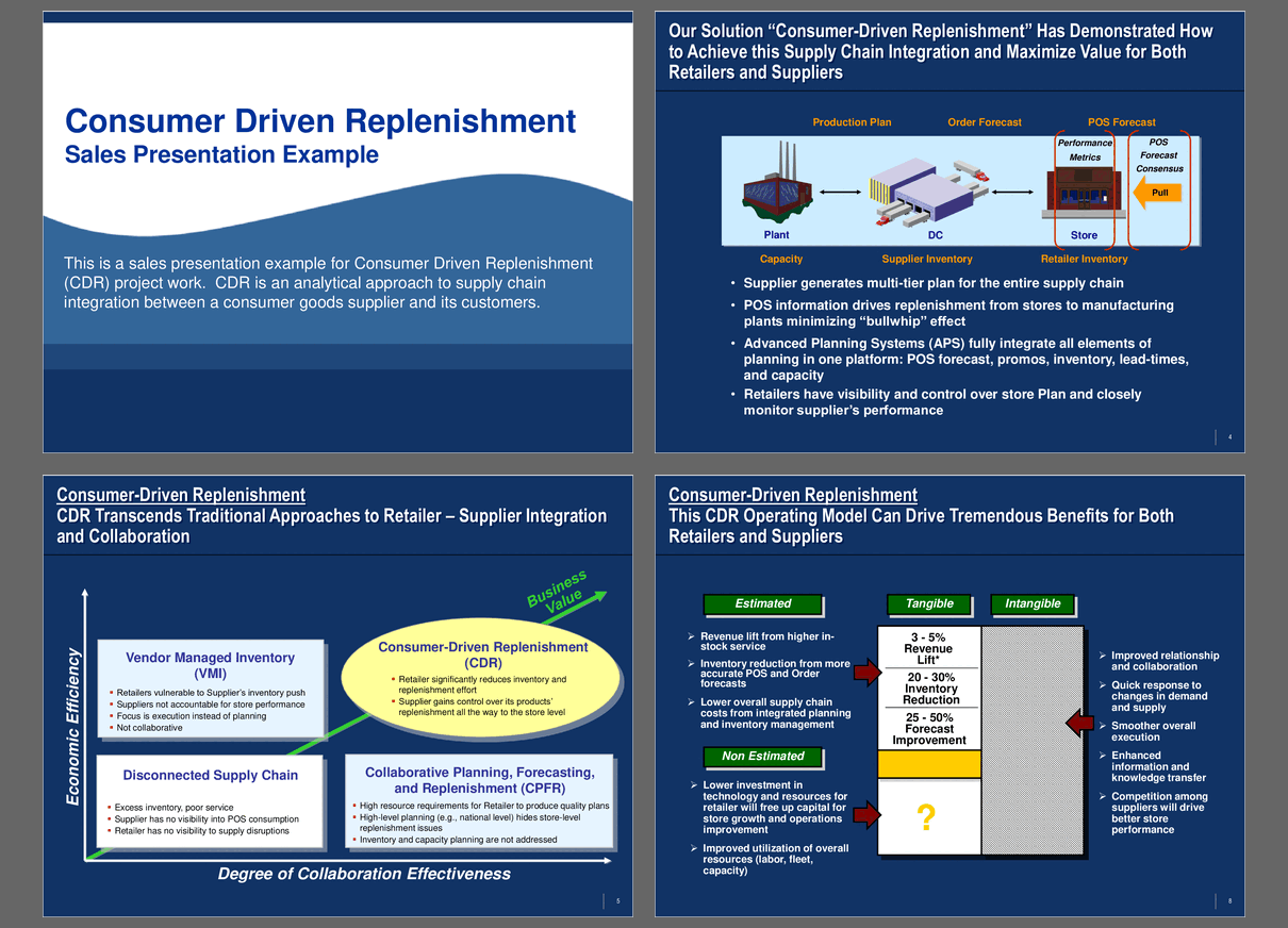 Consumer Driven Replenishment (13-slide PPT PowerPoint presentation (PPT)) Preview Image