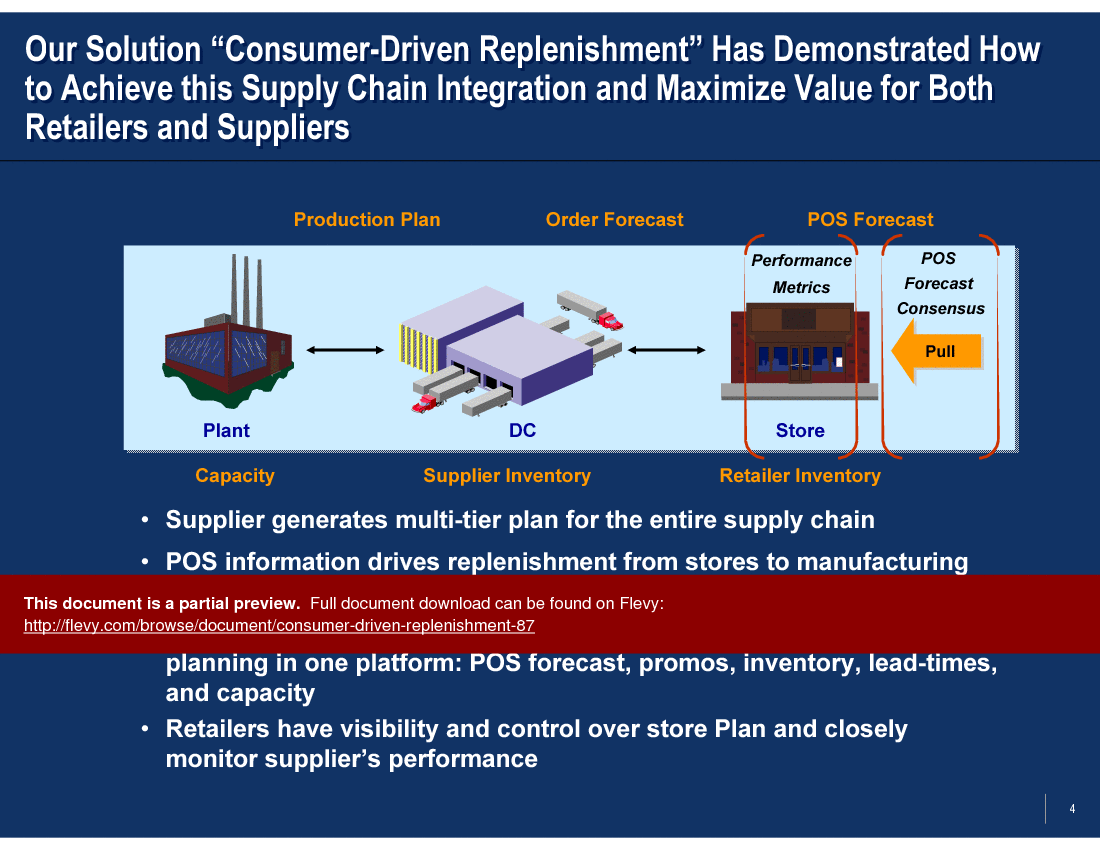 This is a partial preview of Consumer Driven Replenishment (13-slide PowerPoint presentation (PPT)). Full document is 13 slides. 