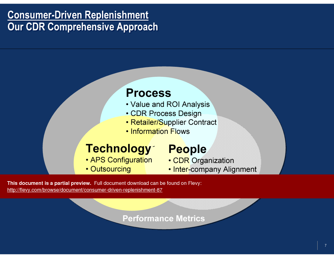 Consumer Driven Replenishment (13-slide PowerPoint presentation (PPT)) Preview Image