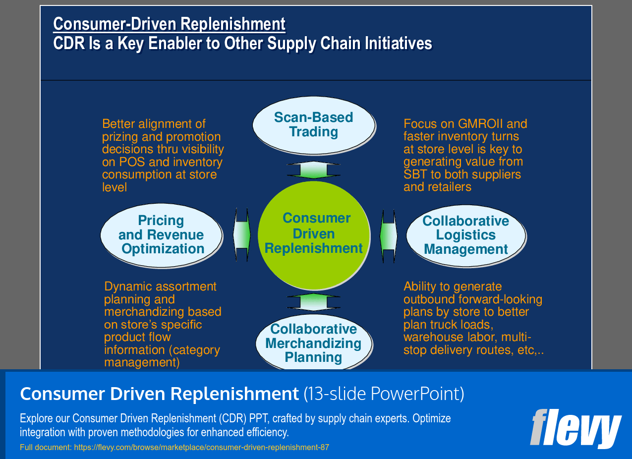 Consumer Driven Replenishment (13-slide PPT PowerPoint presentation (PPT)) Preview Image