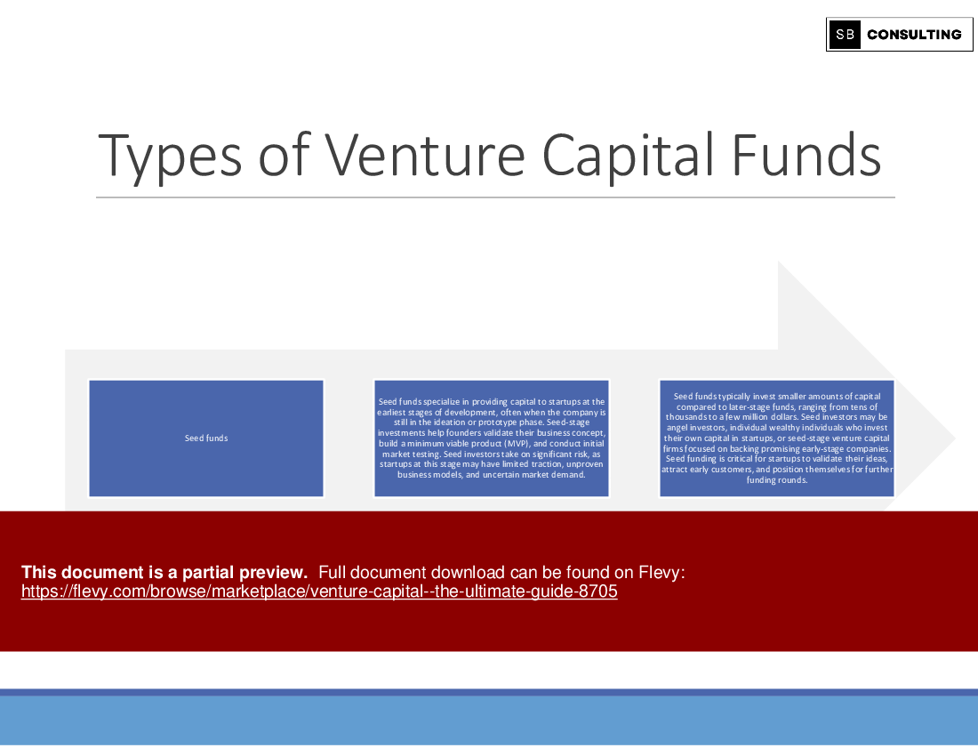 Venture Capital - The Ultimate Guide (201-slide PPT PowerPoint presentation (PPTX)) Preview Image