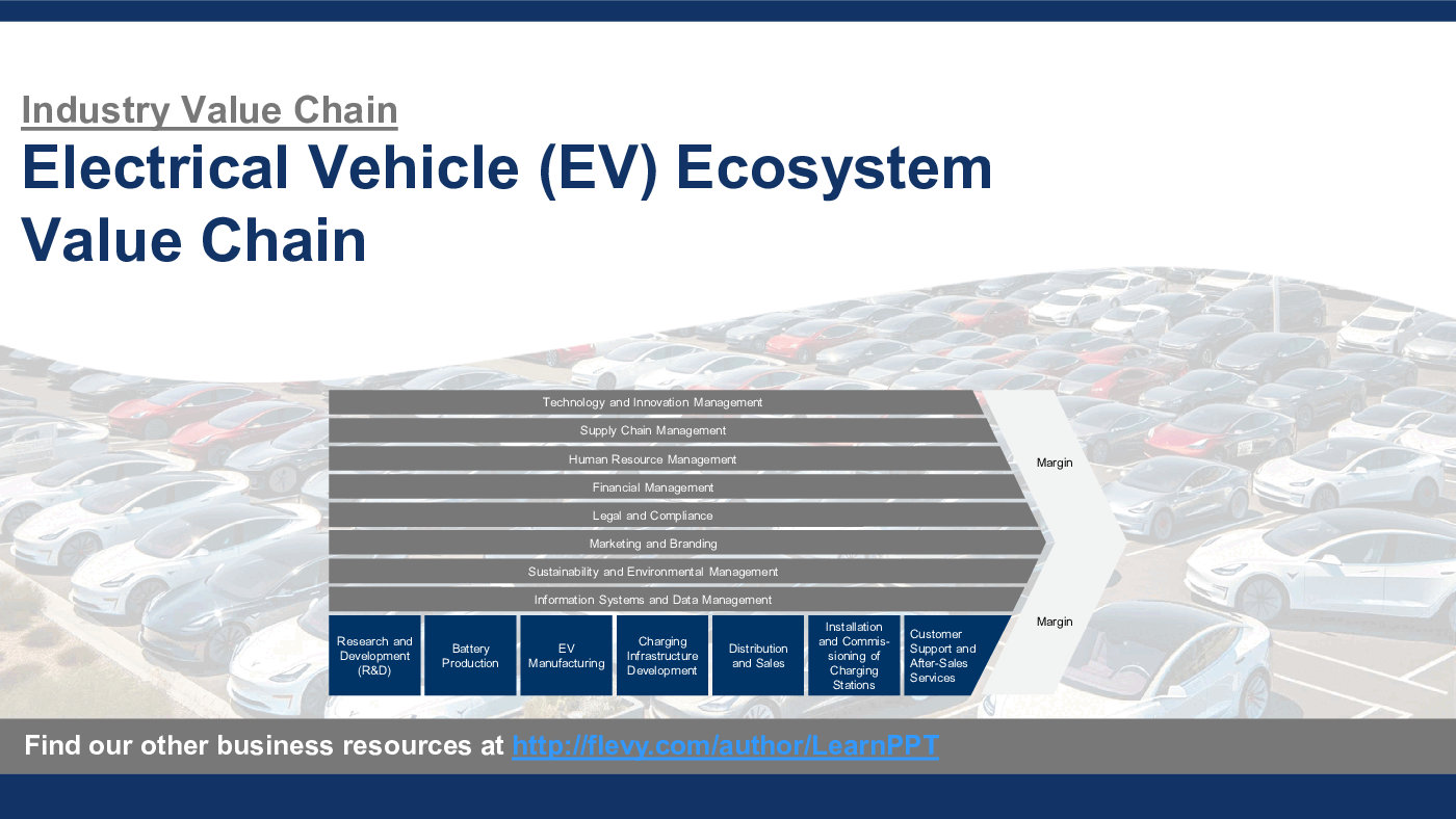 Electrical Vehicle (EV) Ecosystem Value Chain