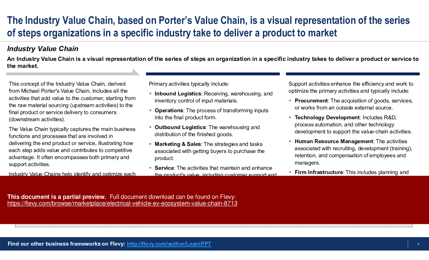Electrical Vehicle (EV) Ecosystem Value Chain (33-slide PPT PowerPoint presentation (PPTX)) Preview Image