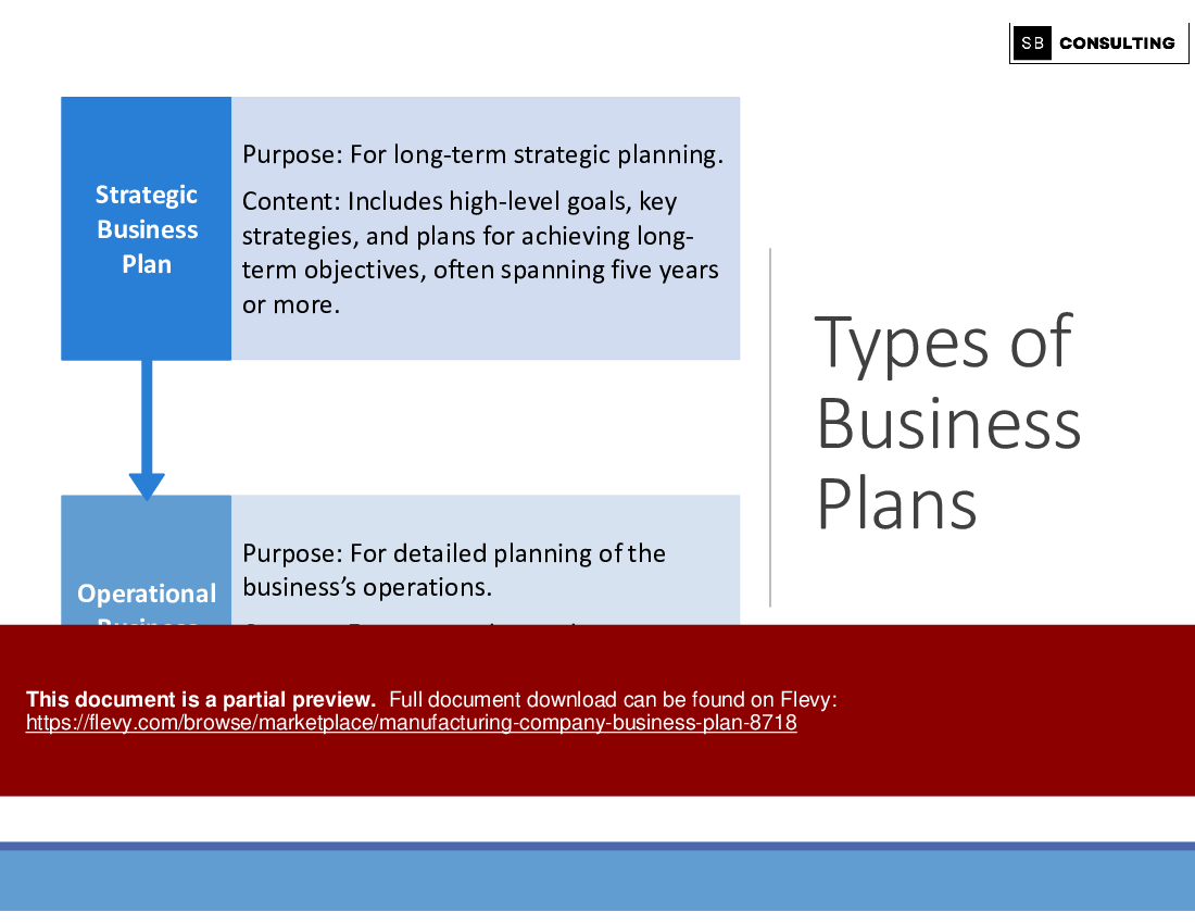 Manufacturing Company Business Plan (266-slide PPT PowerPoint presentation (PPTX)) Preview Image