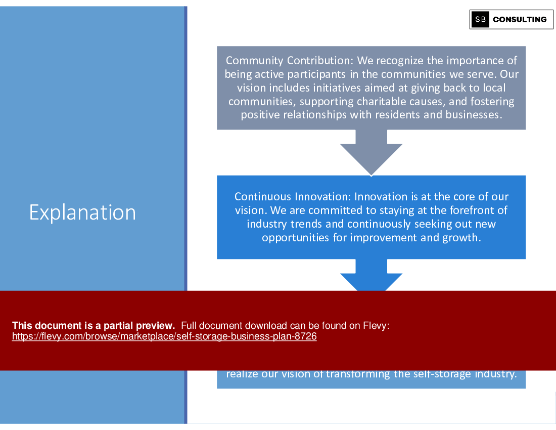 Self Storage Business Plan (266-slide PPT PowerPoint presentation (PPTX)) Preview Image