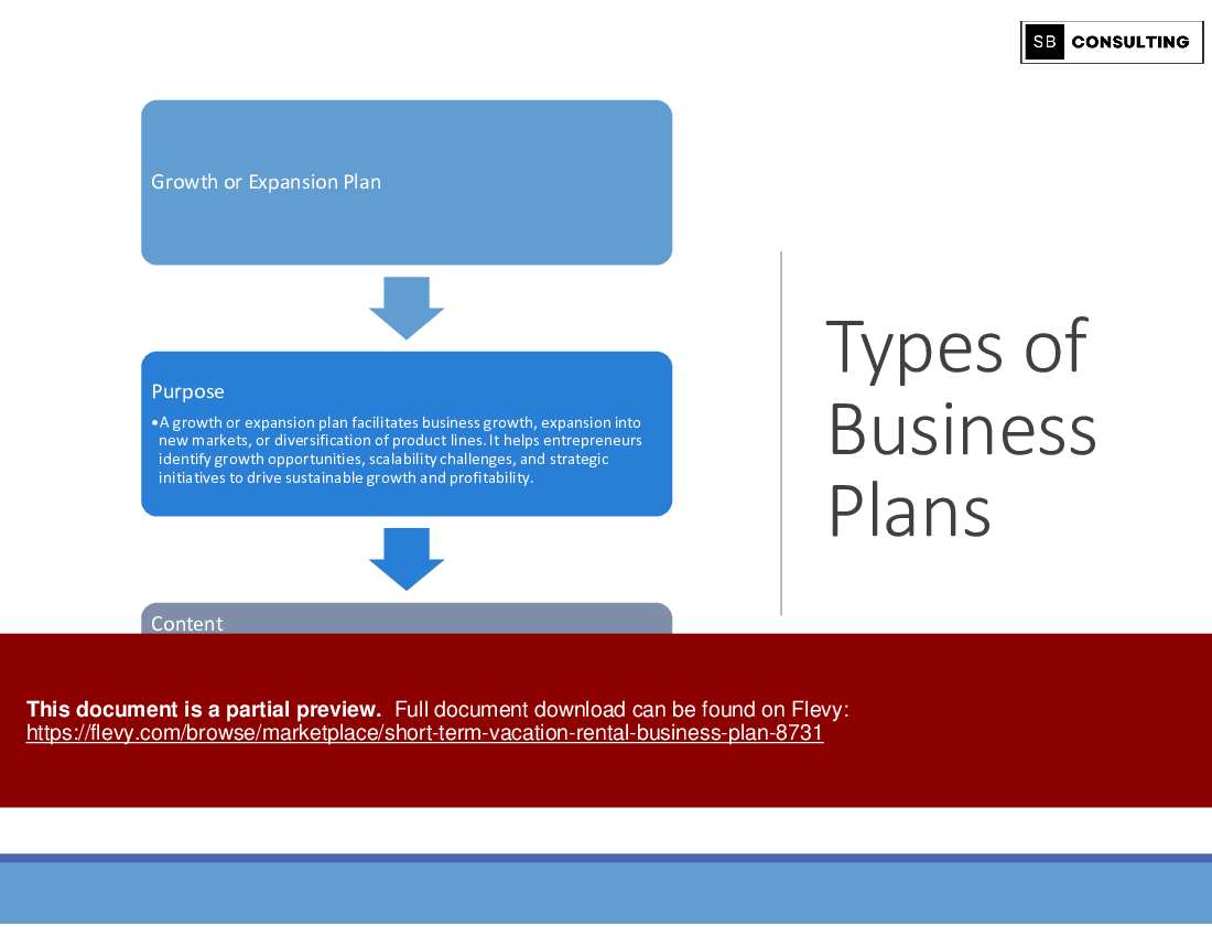 Short-Term (Vacation) Rental Business Plan (280-slide PPT PowerPoint presentation (PPTX)) Preview Image