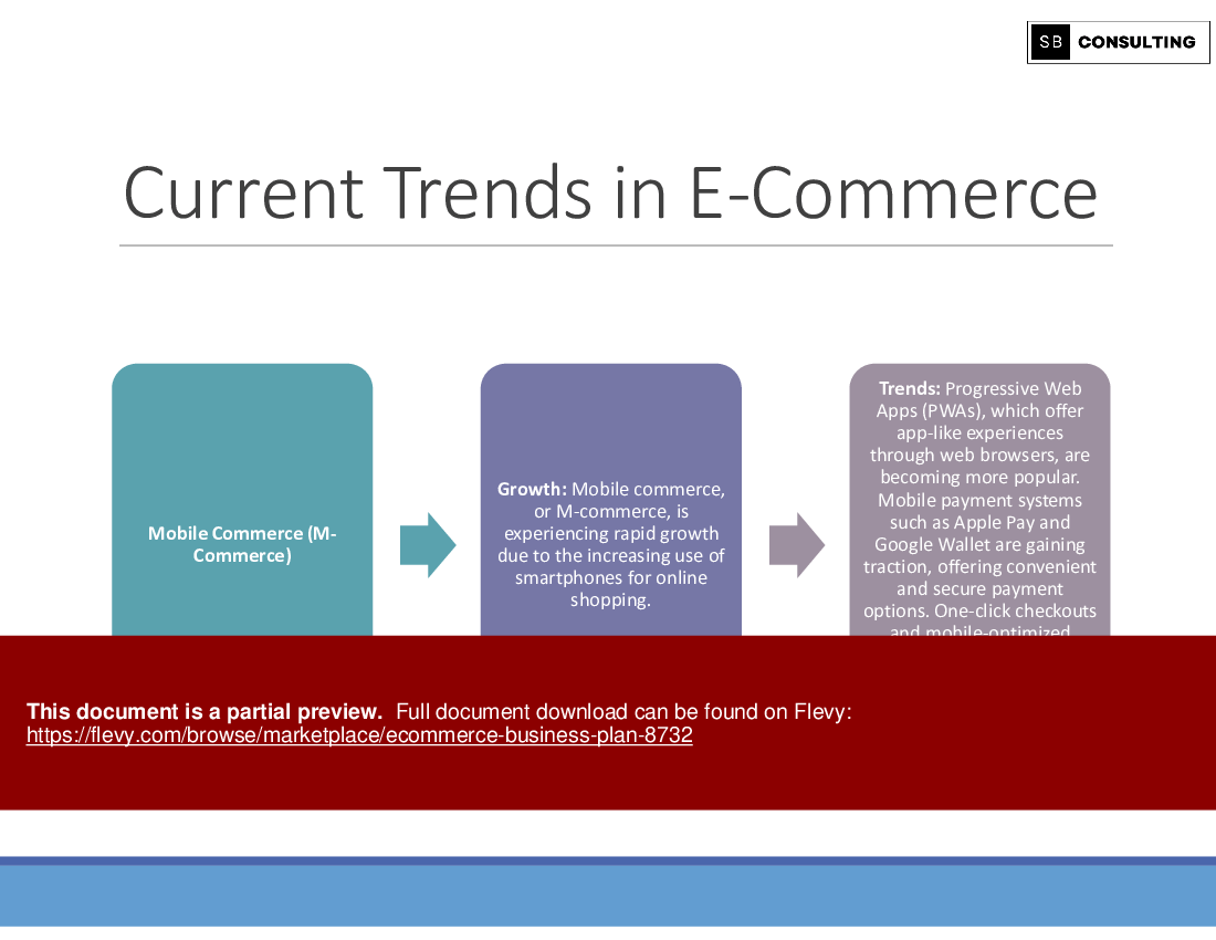 Ecommerce Business Plan (390-slide PPT PowerPoint presentation (PPTX)) Preview Image