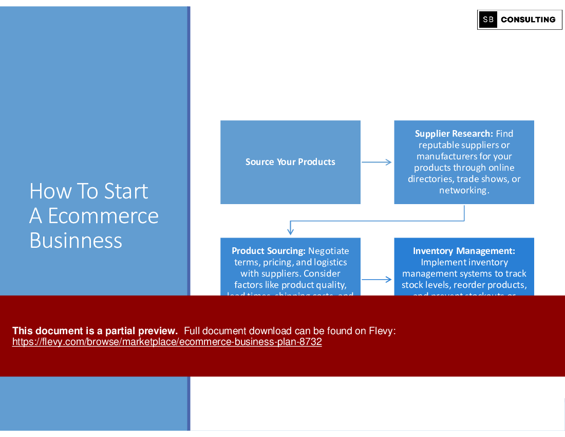 Ecommerce Business Plan (390-slide PPT PowerPoint presentation (PPTX)) Preview Image