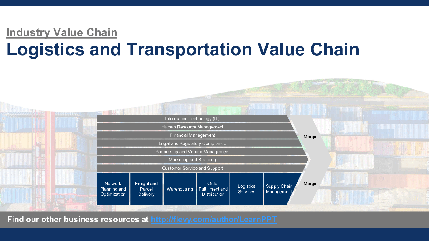 Logistics and Transportation Value Chain