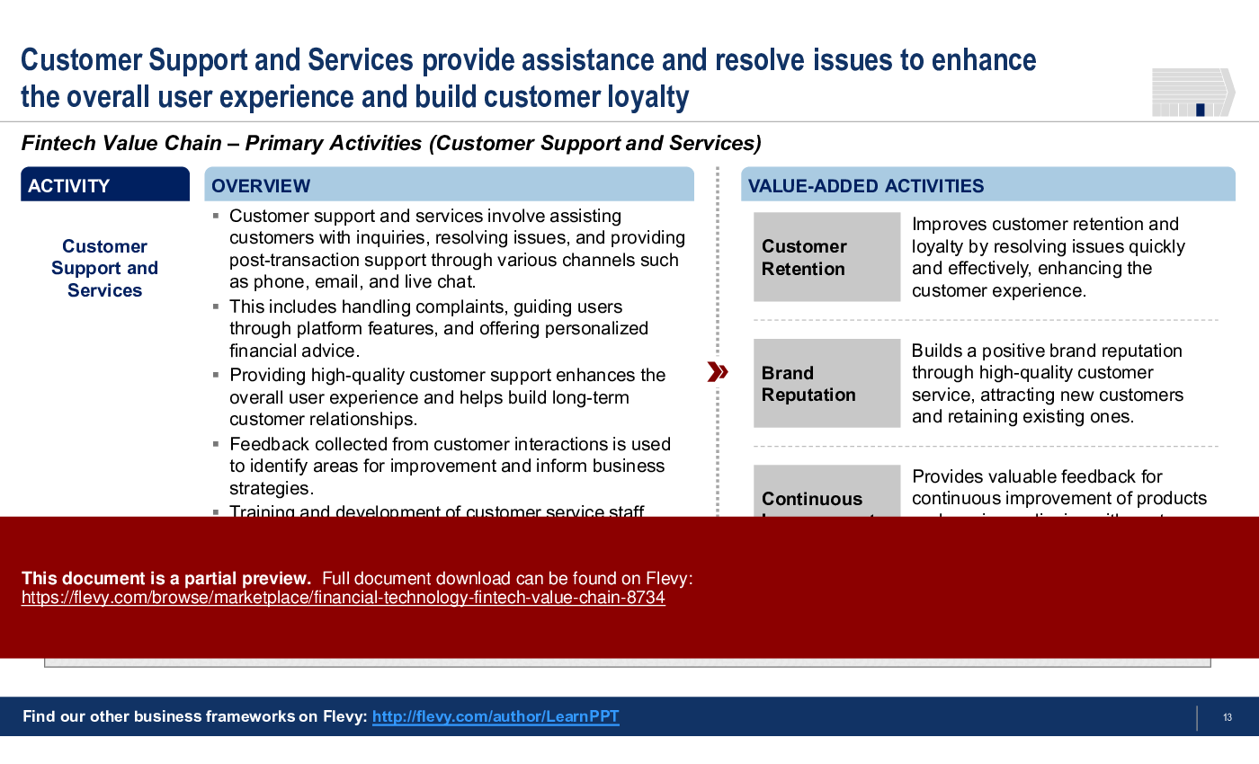 Financial Technology (Fintech) Value Chain (35-slide PPT PowerPoint presentation (PPTX)) Preview Image