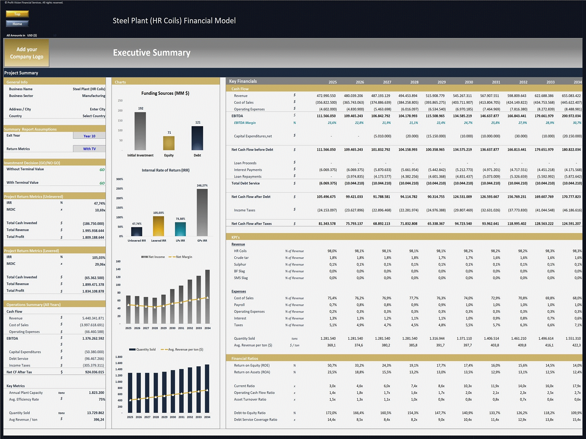 Steel Plant (HR Coils) - 10 Year Financial Model (Excel template (XLSX)) Preview Image