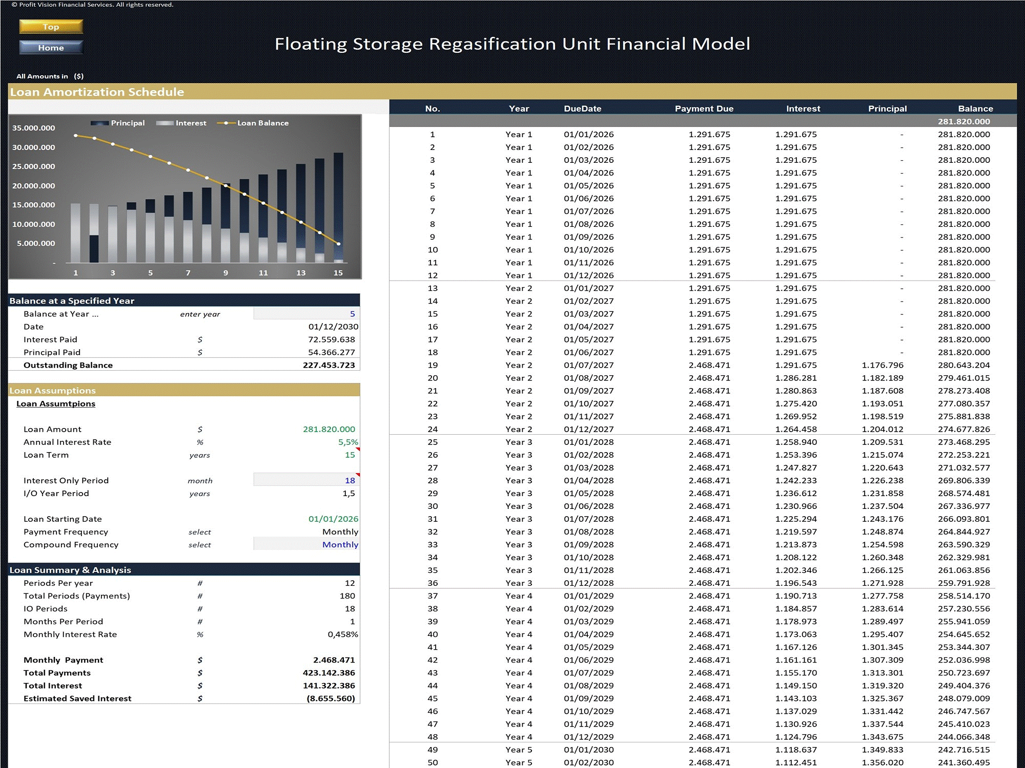 Floating Storage Regasification Unit - Project Finance Model (Excel template (XLSX)) Preview Image