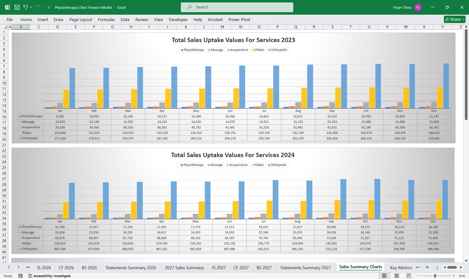 Physiotherapy Clinic Finance Model (Excel template (XLSX)) Preview Image