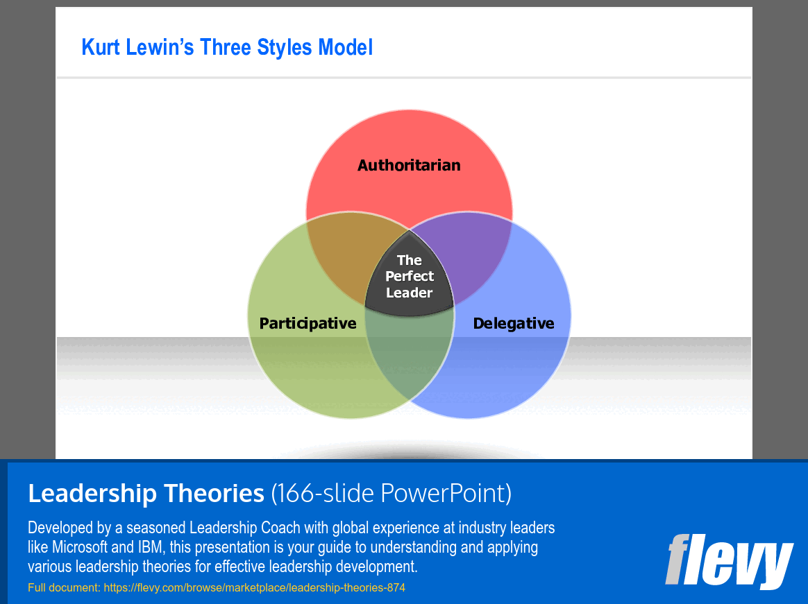 Leadership Theories (166-slide PPT PowerPoint presentation (PPTX)) Preview Image