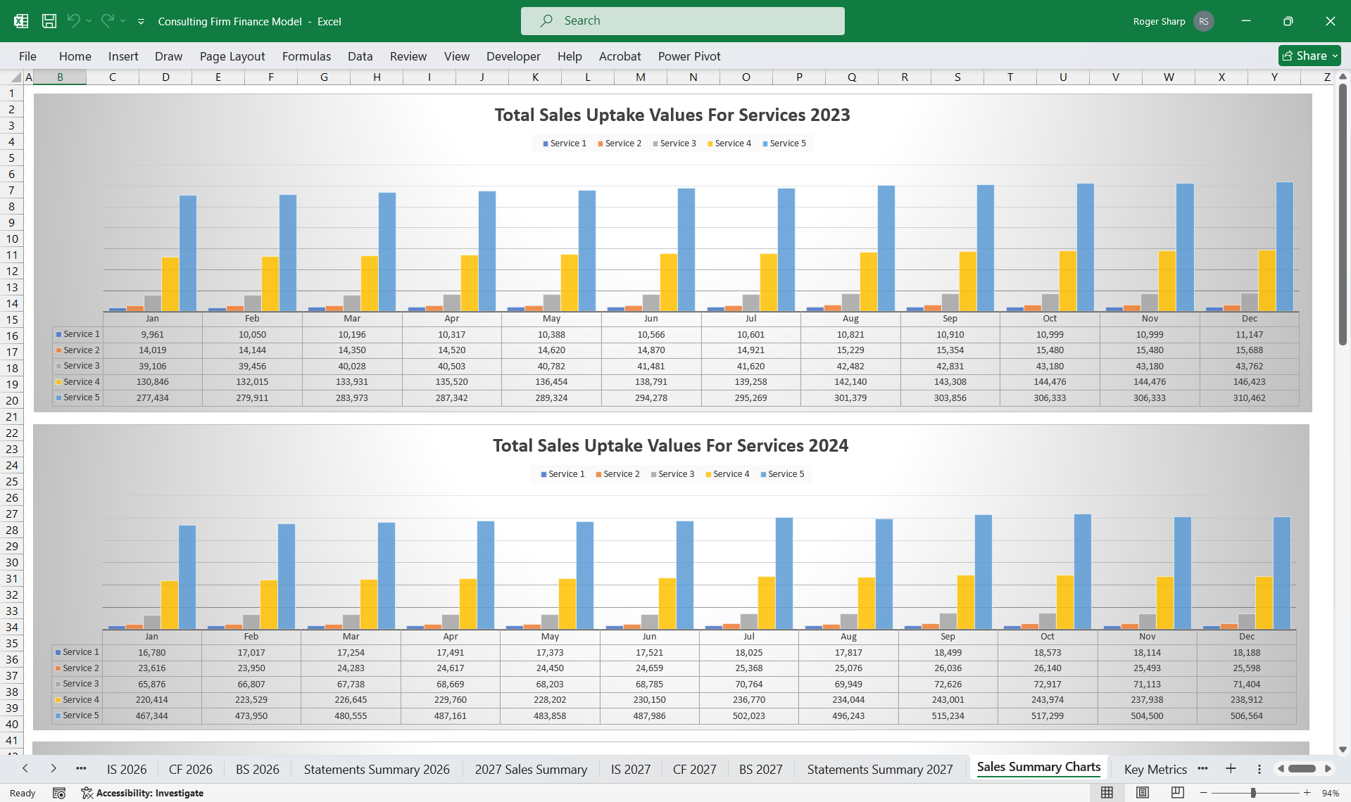 Consulting Firm Finance Model 3 Statement (Excel template (XLSX)) Preview Image