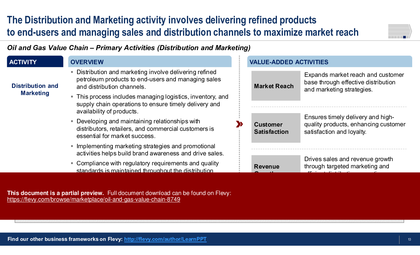 Oil and Gas Value Chain (34-slide PPT PowerPoint presentation (PPTX)) Preview Image