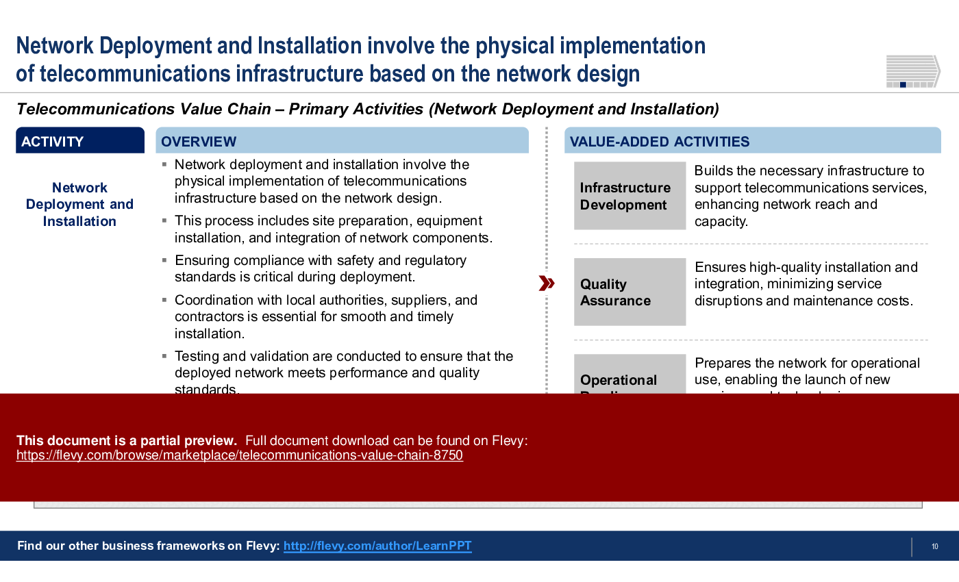 Telecommunications Value Chain (34-slide PPT PowerPoint presentation (PPTX)) Preview Image