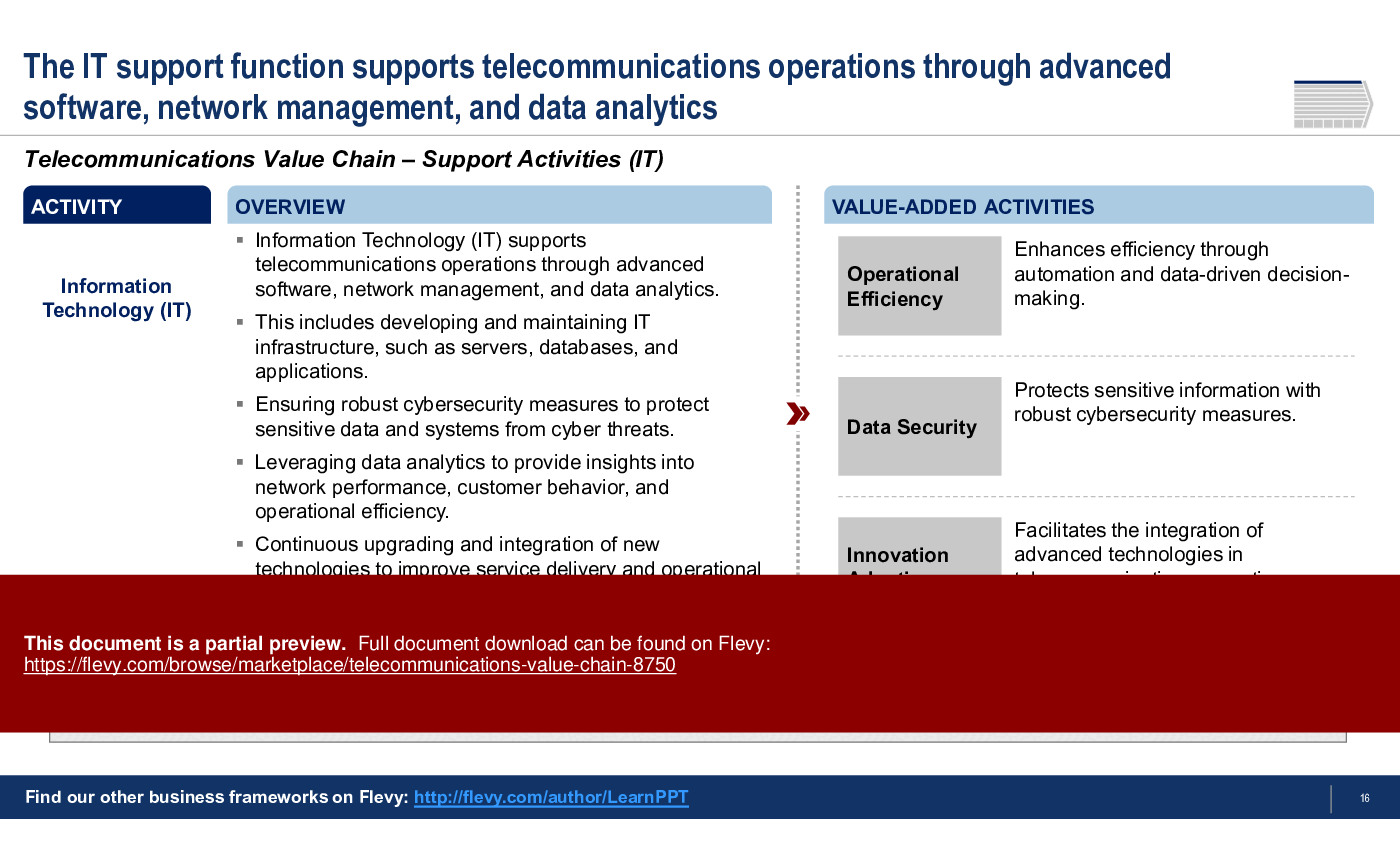 Telecommunications Value Chain (34-slide PPT PowerPoint presentation (PPTX)) Preview Image