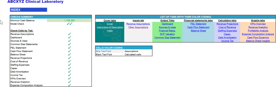 Clinical Laboratory Financial Model (Excel template (XLSX)) Preview Image