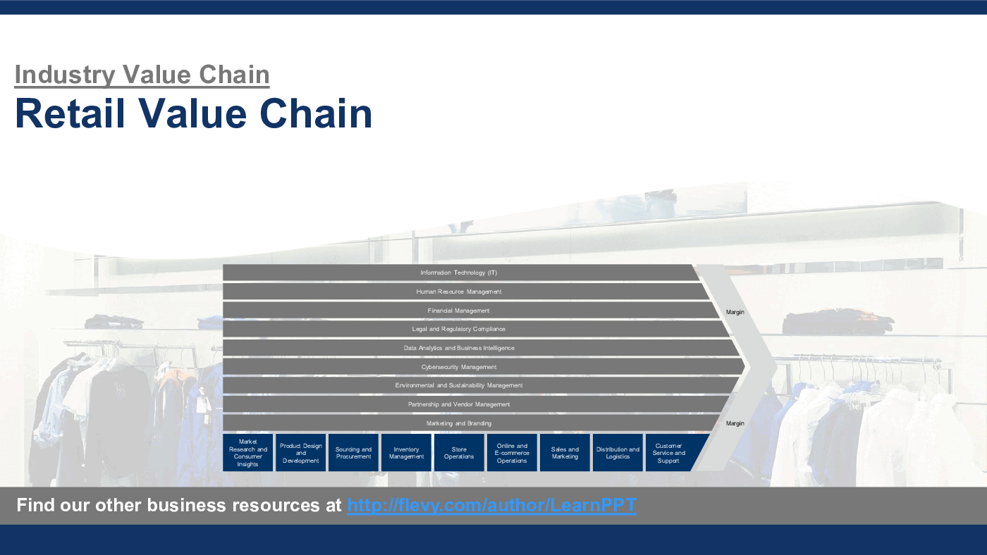 Retail Value Chain (36-slide PPT PowerPoint presentation (PPTX)) Preview Image