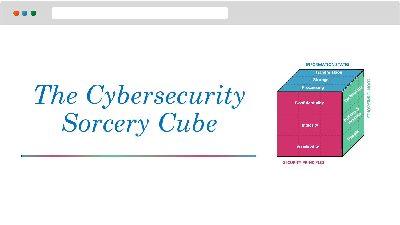 The Cybersecurity Sorcery Cube (34-slide PPT PowerPoint presentation (PPTX)) Preview Image