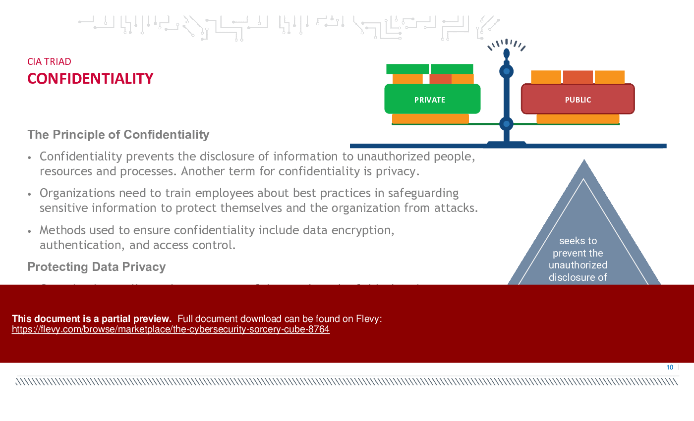 The Cybersecurity Sorcery Cube (34-slide PPT PowerPoint presentation (PPTX)) Preview Image