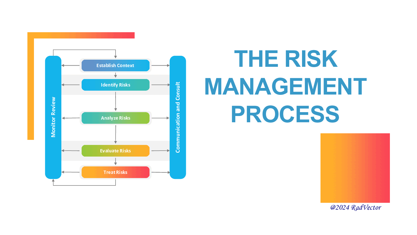 Risk Management Process (65-slide PPT PowerPoint presentation (PPTX)) Preview Image