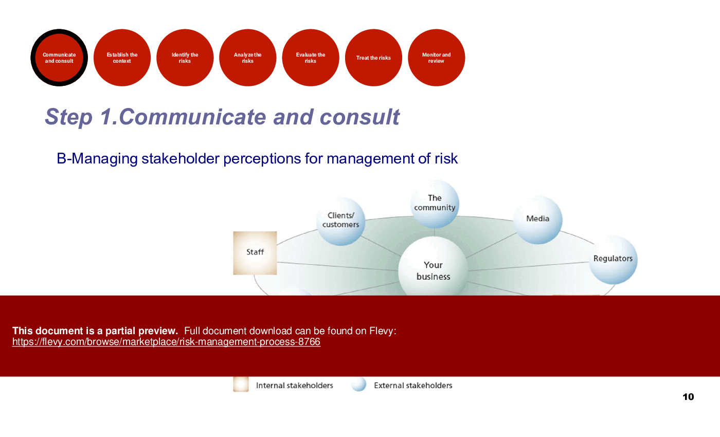 Risk Management Process (65-slide PPT PowerPoint presentation (PPTX)) Preview Image