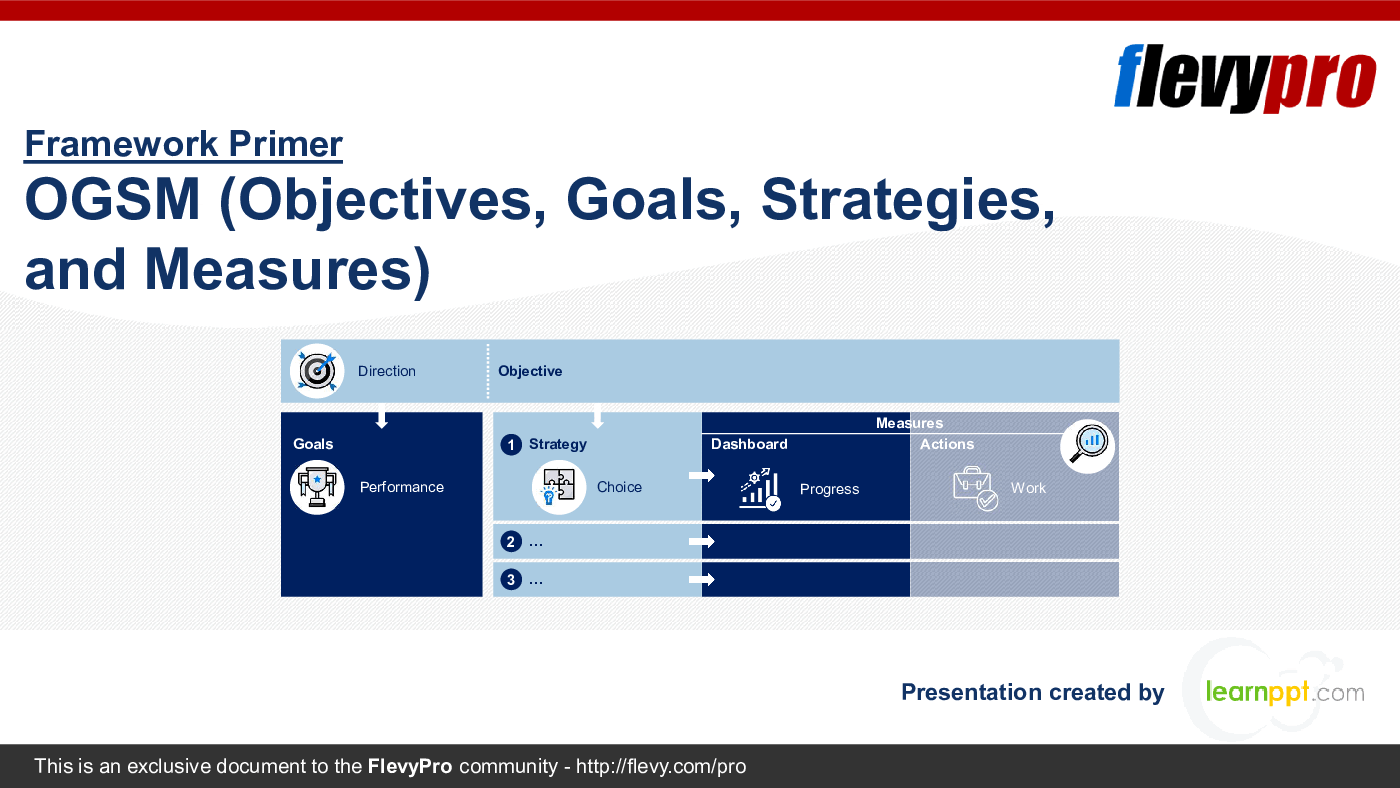 OGSM (Objectives, Goals, Strategies, and Measures) (33-slide PPT PowerPoint presentation (PPTX)) Preview Image