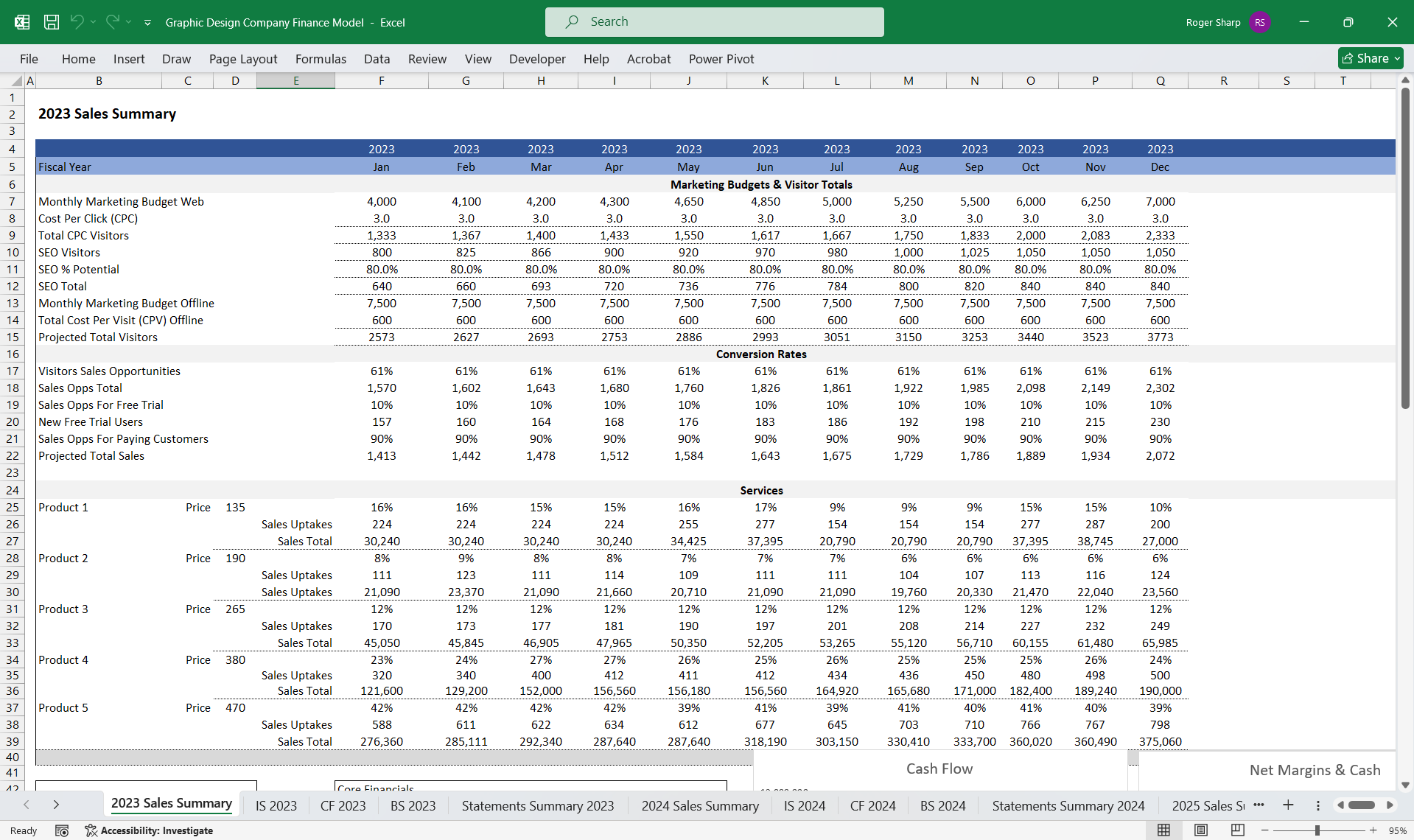 Graphic Design Company Financial Model (Excel template (XLSX)) Preview Image