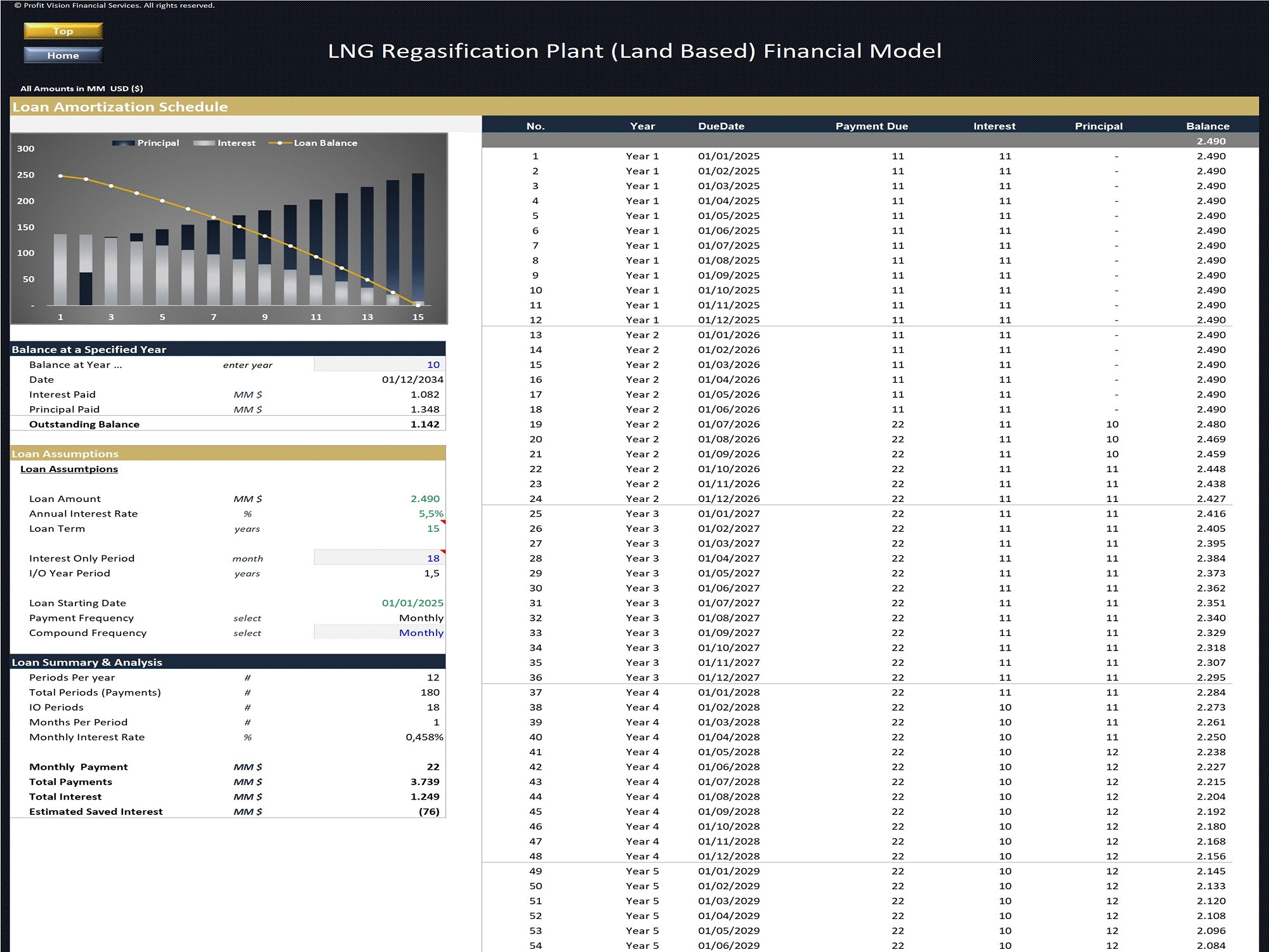 LNG Liquefaction Plant – Project Finance Model (Excel template (XLSX)) Preview Image