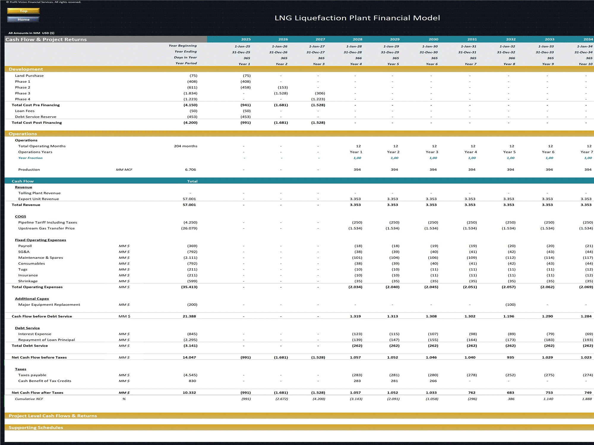 LNG Liquefaction Plant – Project Finance Model (Excel template (XLSX)) Preview Image