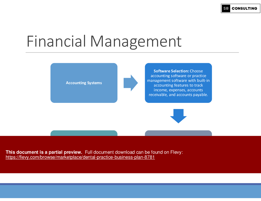 Dental Practice Business Plan (360-slide PPT PowerPoint presentation (PPTX)) Preview Image