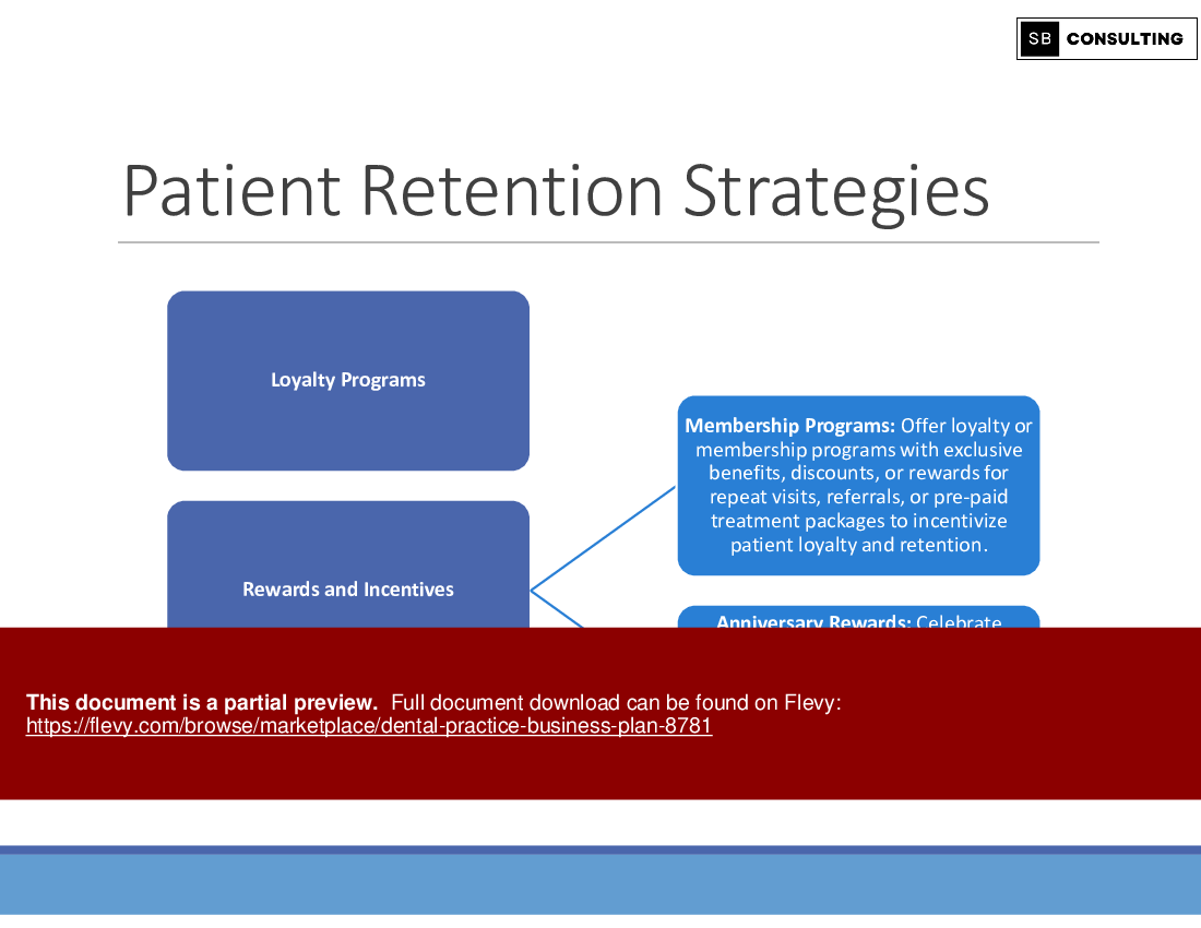 Dental Practice Business Plan (360-slide PPT PowerPoint presentation (PPTX)) Preview Image