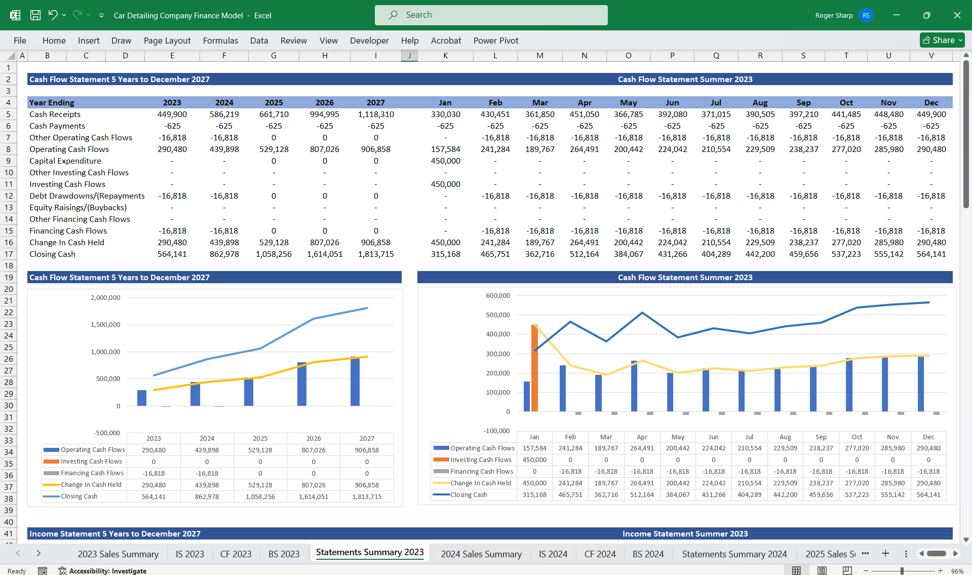 Car Detailing Company Financial Model (Excel template (XLSX)) Preview Image