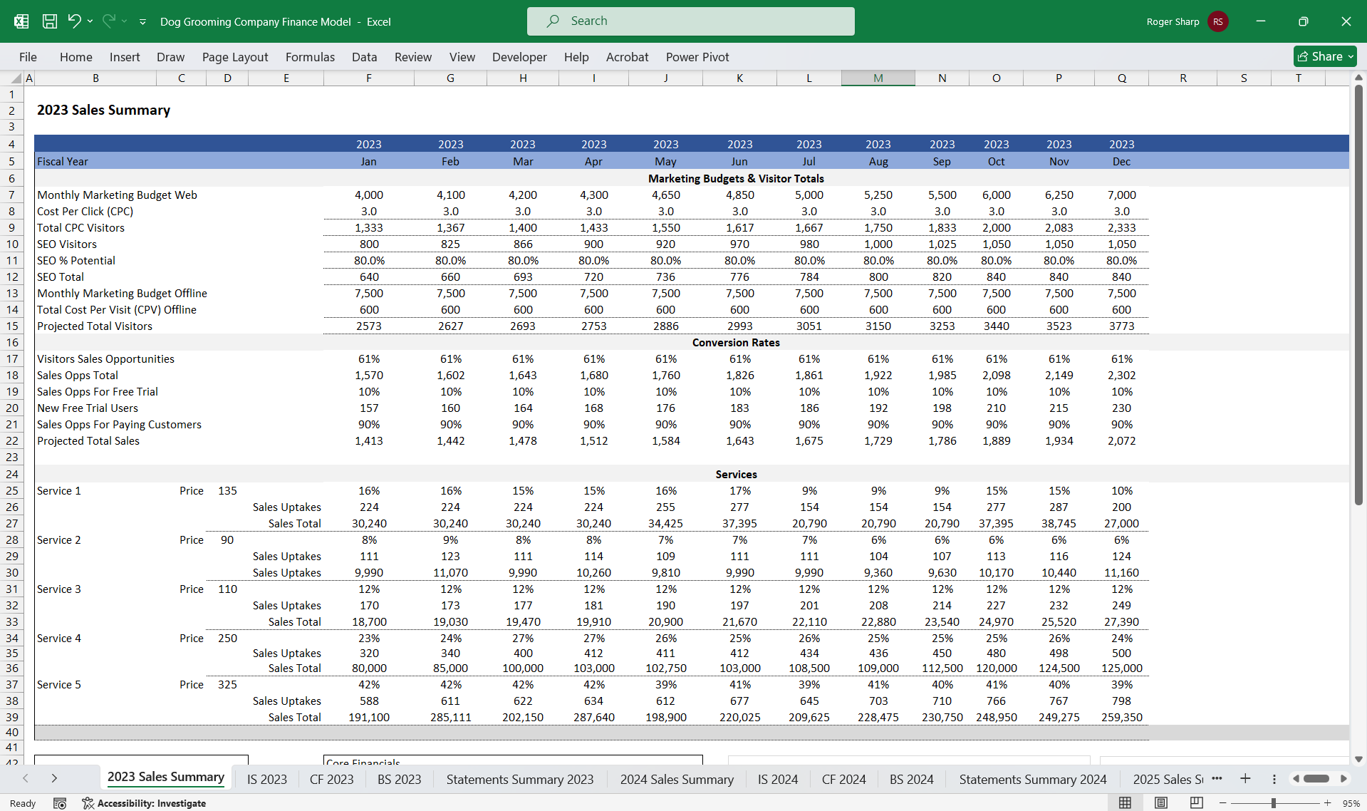 Dog Grooming Company Financial Model (Excel template (XLSX)) Preview Image