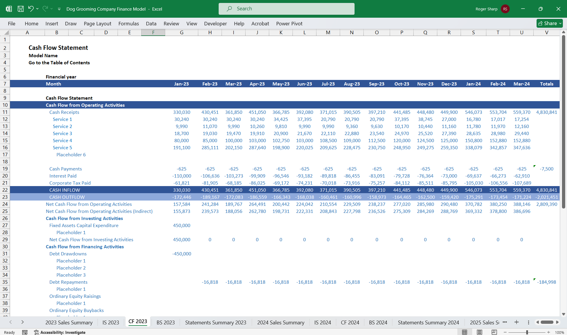 Dog Grooming Company Financial Model (Excel template (XLSX)) Preview Image