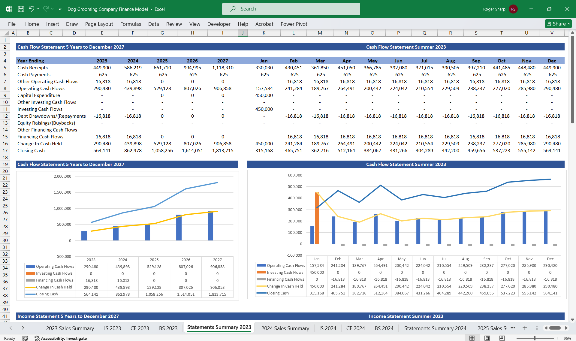 Dog Grooming Company Financial Model (Excel template (XLSX)) Preview Image