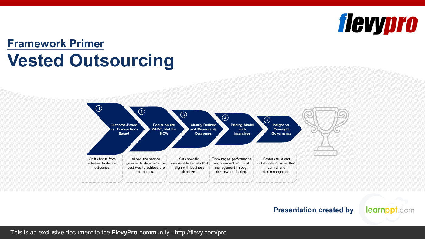 Vested Outsourcing (28-slide PPT PowerPoint presentation (PPTX)) Preview Image