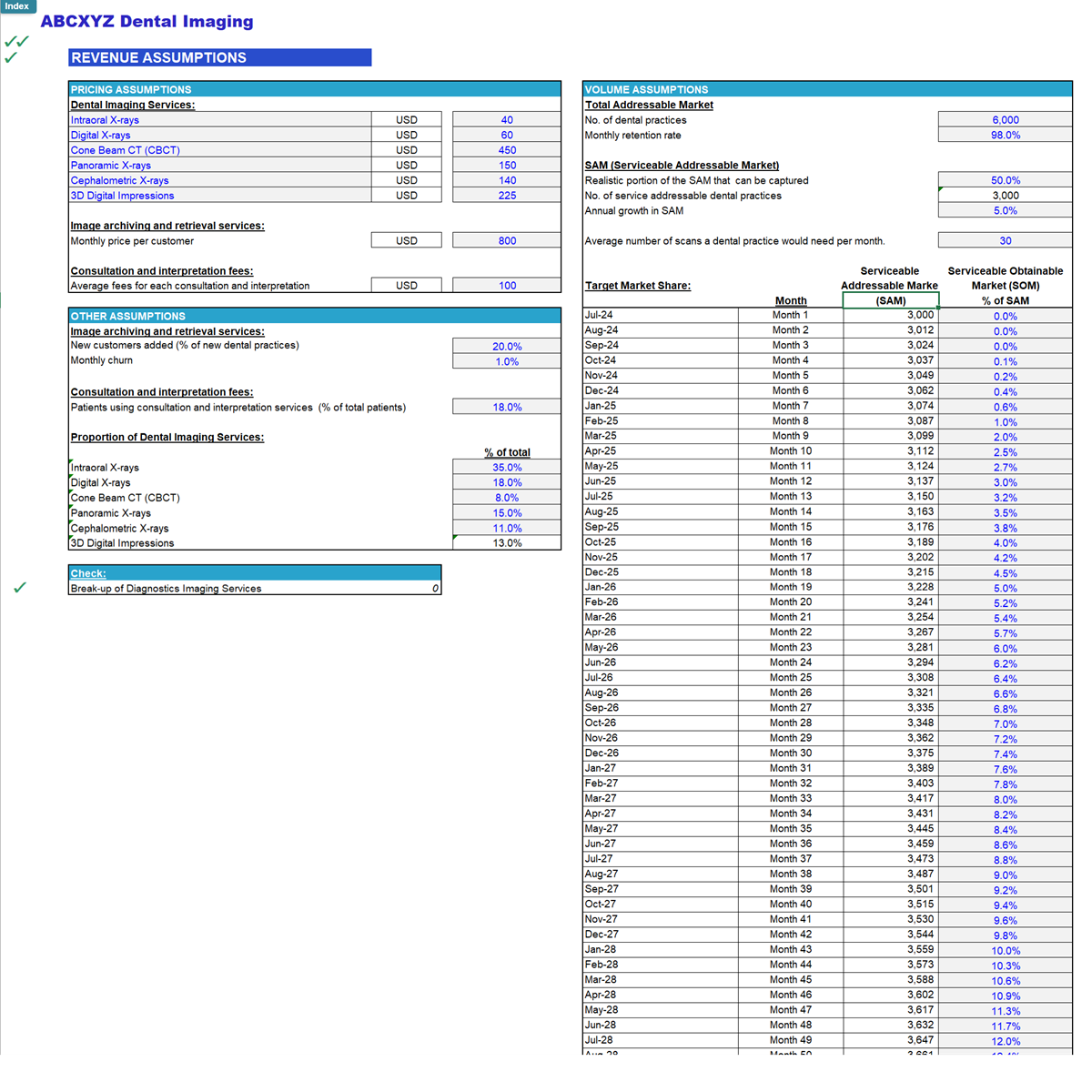 Dental Imaging Center Financial Model (Excel template (XLSX)) Preview Image