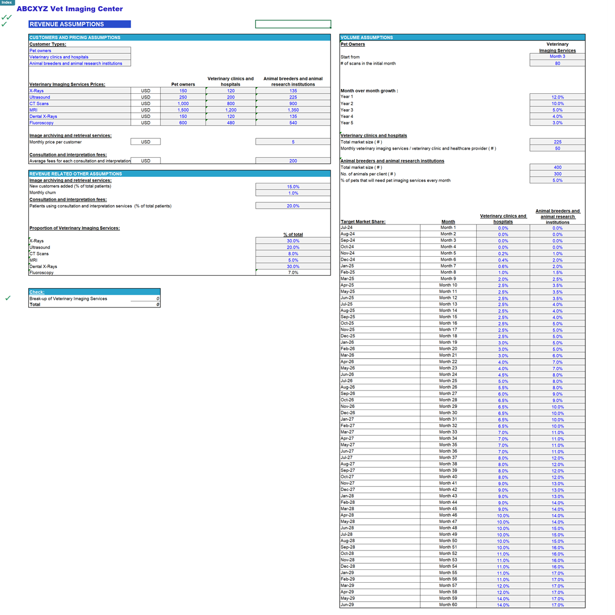 Veterinary Imaging Center Financial Model (Excel template (XLSX)) Preview Image