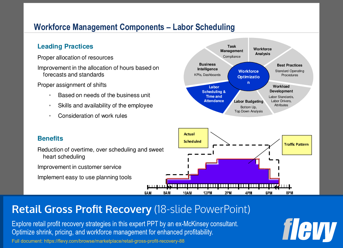 Retail Gross Profit Recovery (18-slide PPT PowerPoint presentation slide deck (PPT)) Preview Image