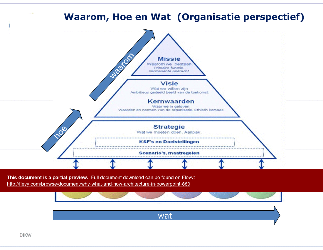 Organizational Architecture (Dutch) (10-slide PPT PowerPoint presentation (PPTX)) Preview Image
