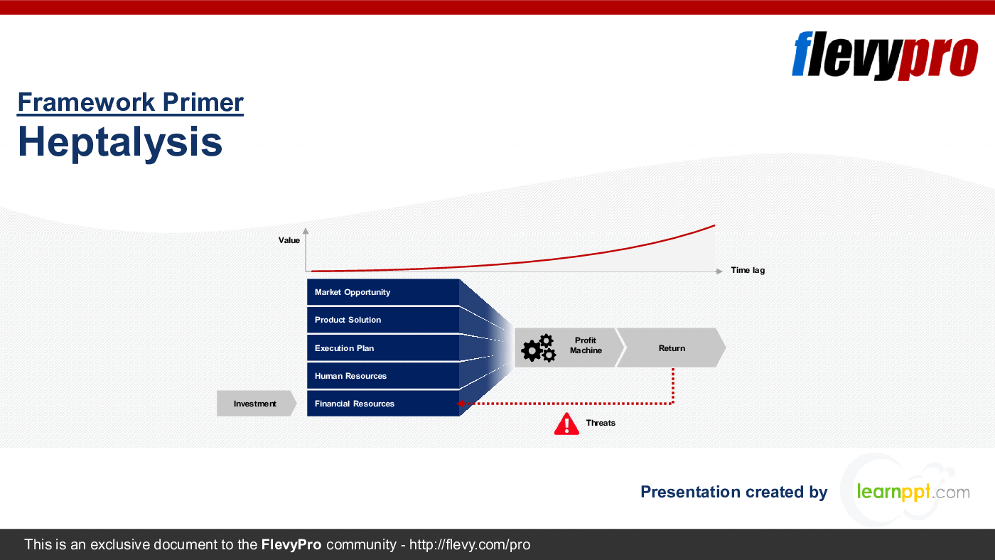 Heptalysis (31-slide PPT PowerPoint presentation (PPTX)) Preview Image