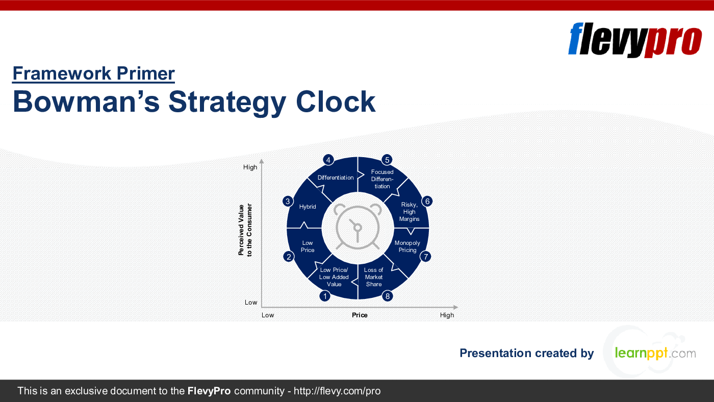 Bowman's Strategy Clock (33-slide PPT PowerPoint presentation (PPTX)) Preview Image
